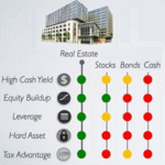 Group logo of Real Estate Investors Club